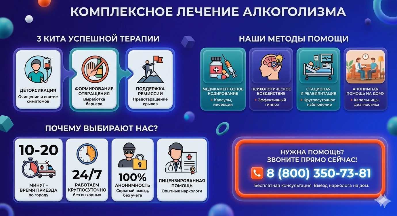 Инфографика о методах лечения алкоголизма в Орехове: детоксикация, кодирование и анонимная помощь на дому от клиники Похмельная служба.